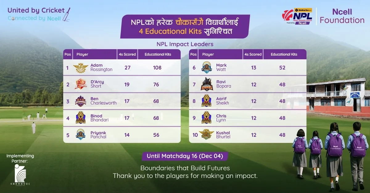 एनसेल फाउन्डेसनले एनपीएल खेलका चौका बापत दुई हजार बढी शैक्षिक सामग्री वितरण गर्ने