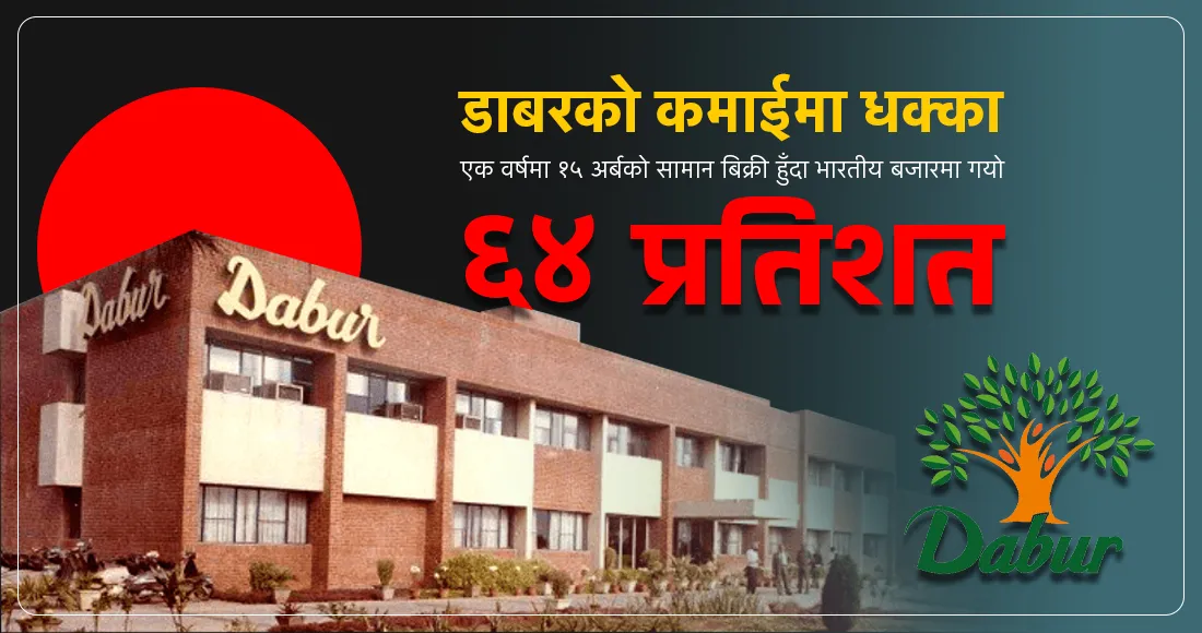 डाबरको कमाईमा धक्का, एक वर्षमा १५ अर्बको सामान विक्री हुँदा भारतीय बजारमा गयो ६४ प्रतिशत