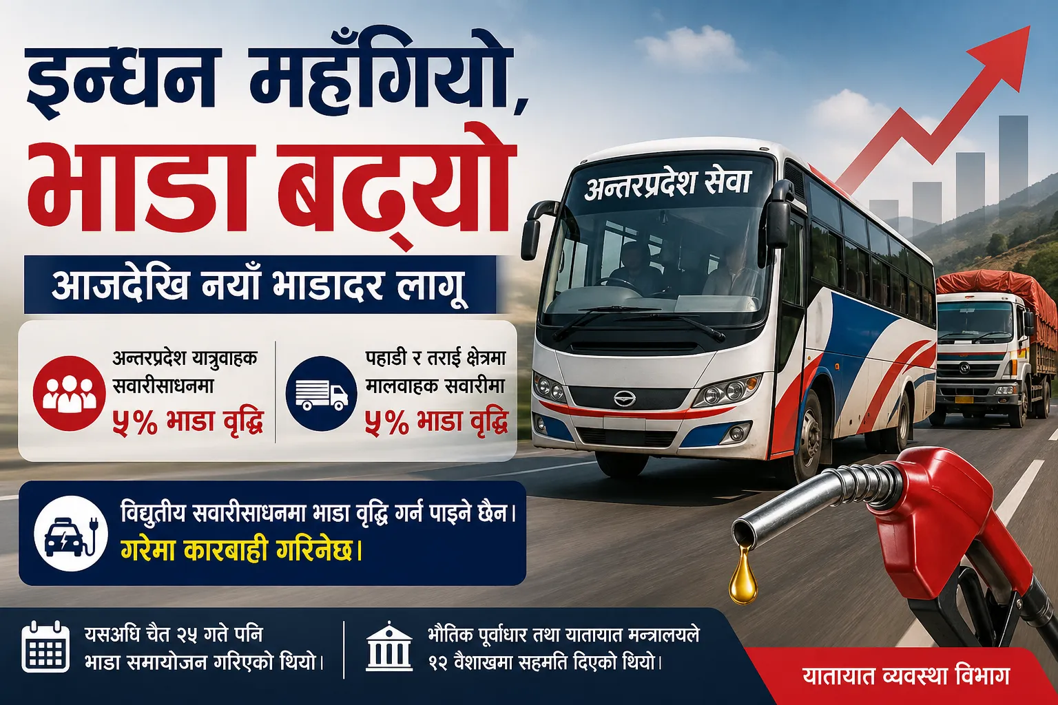 सडकमा चल्ने सवारी महँगिए, यात्रु थप दबाबमा